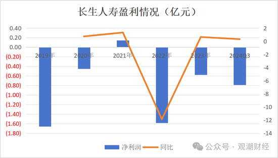 任职9年的总经理退居二线 董秘主持工作，长生人寿中方股东3年尚未成功退出-第11张图片-体育新闻