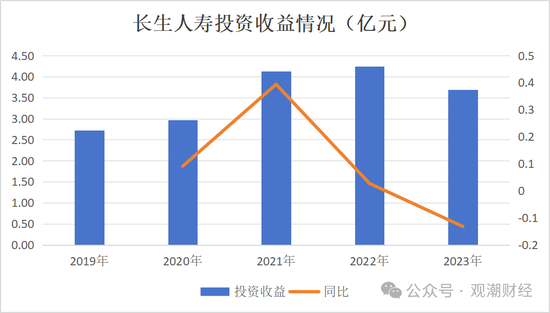 任职9年的总经理退居二线 董秘主持工作，长生人寿中方股东3年尚未成功退出-第12张图片-体育新闻