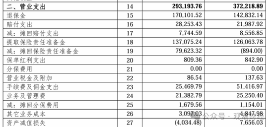 任职9年的总经理退居二线 董秘主持工作，长生人寿中方股东3年尚未成功退出-第13张图片-体育新闻