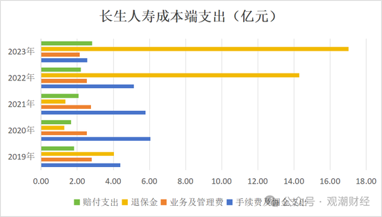 任职9年的总经理退居二线 董秘主持工作，长生人寿中方股东3年尚未成功退出-第14张图片-体育新闻