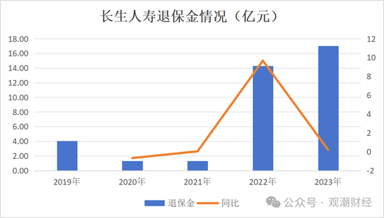 任职9年的总经理退居二线 董秘主持工作，长生人寿中方股东3年尚未成功退出-第15张图片-体育新闻