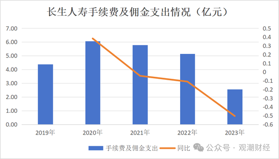 任职9年的总经理退居二线 董秘主持工作，长生人寿中方股东3年尚未成功退出-第17张图片-体育新闻