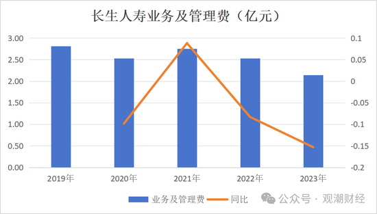 任职9年的总经理退居二线 董秘主持工作，长生人寿中方股东3年尚未成功退出-第18张图片-体育新闻