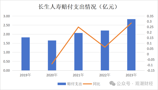 任职9年的总经理退居二线 董秘主持工作，长生人寿中方股东3年尚未成功退出-第19张图片-体育新闻