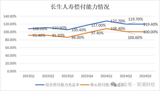 任职9年的总经理退居二线 董秘主持工作，长生人寿中方股东3年尚未成功退出-第20张图片-体育新闻