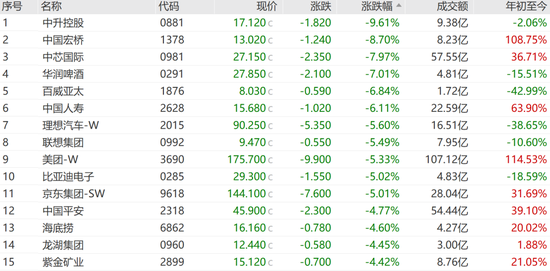 恒指失守两万点，汽车经销商及芯片替代板块领跌-第2张图片-体育新闻