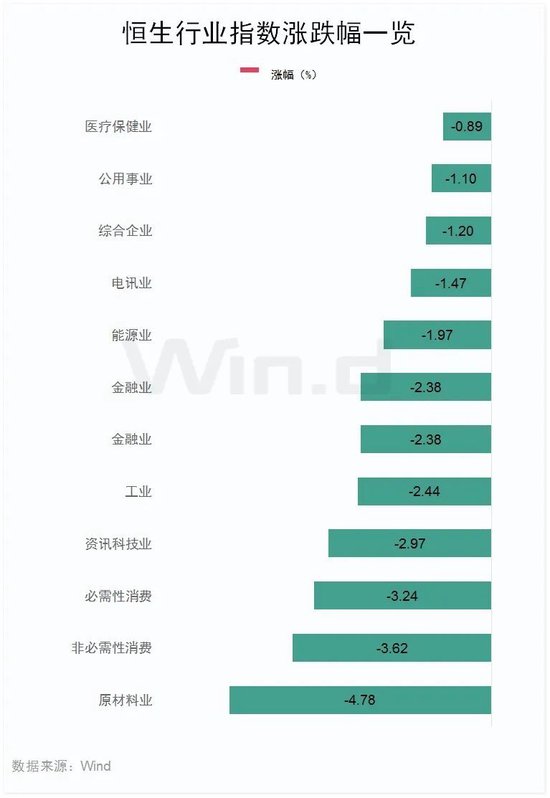 恒指失守两万点，汽车经销商及芯片替代板块领跌-第3张图片-体育新闻