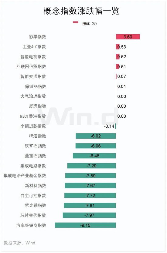 恒指失守两万点，汽车经销商及芯片替代板块领跌-第4张图片-体育新闻