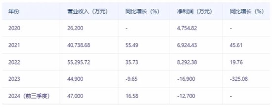 国芯科技概念降温-第2张图片-体育新闻