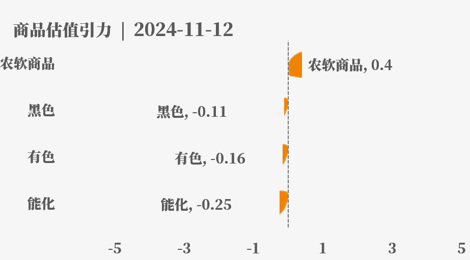 目前大宗商品的估值走到什么位置了？11-12-第4张图片-体育新闻