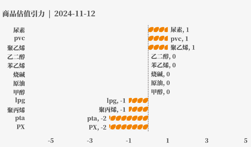 目前大宗商品的估值走到什么位置了？11-12-第5张图片-体育新闻