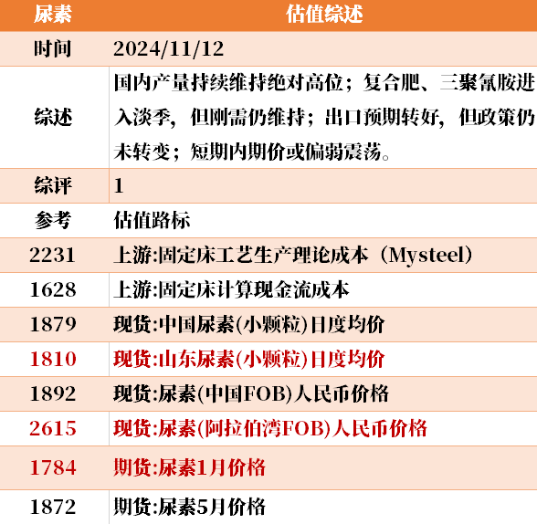 目前大宗商品的估值走到什么位置了？11-12-第6张图片-体育新闻