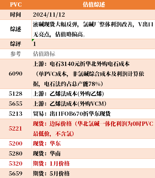 目前大宗商品的估值走到什么位置了？11-12-第7张图片-体育新闻