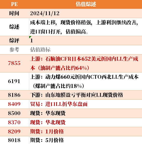 目前大宗商品的估值走到什么位置了？11-12-第8张图片-体育新闻