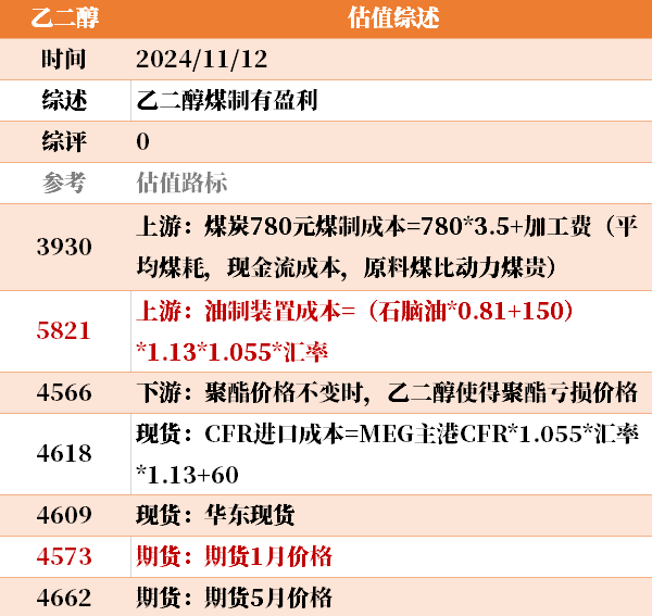 目前大宗商品的估值走到什么位置了？11-12-第9张图片-体育新闻