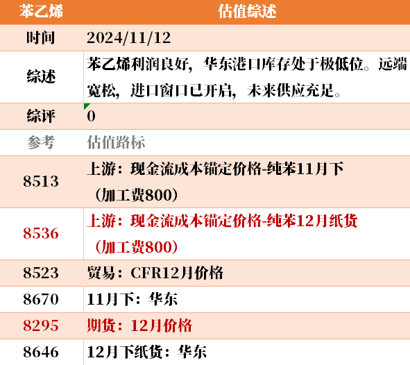 目前大宗商品的估值走到什么位置了？11-12-第10张图片-体育新闻