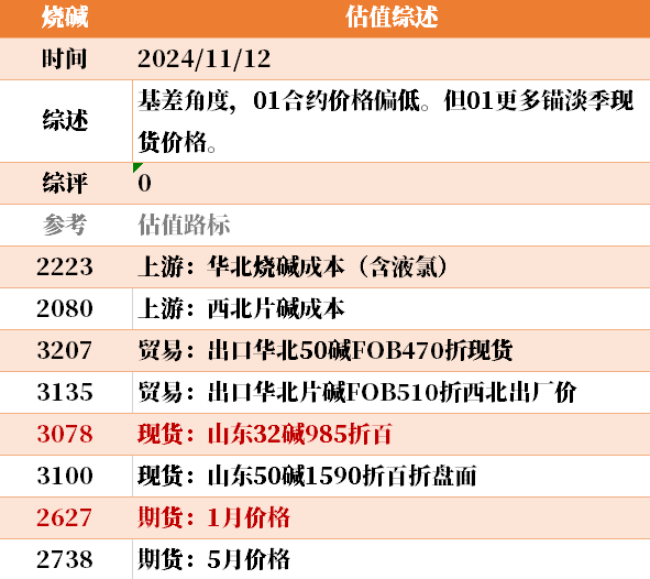 目前大宗商品的估值走到什么位置了？11-12-第11张图片-体育新闻