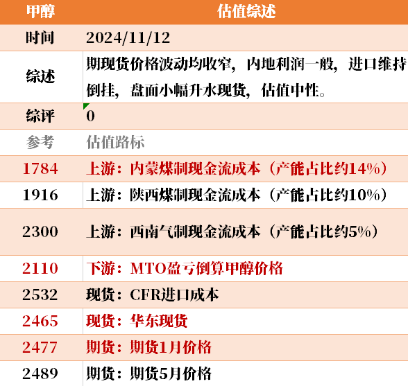 目前大宗商品的估值走到什么位置了？11-12-第13张图片-体育新闻