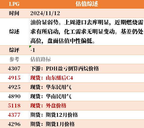 目前大宗商品的估值走到什么位置了？11-12-第14张图片-体育新闻