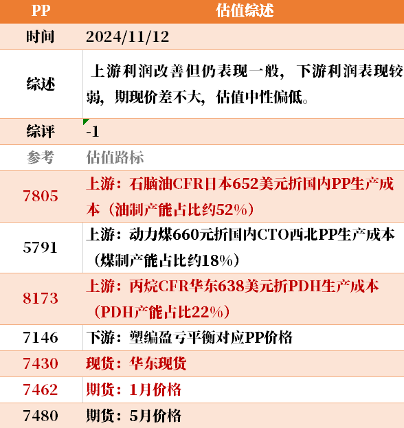 目前大宗商品的估值走到什么位置了？11-12-第15张图片-体育新闻