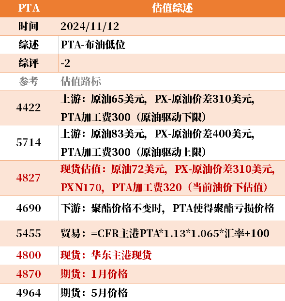 目前大宗商品的估值走到什么位置了？11-12-第16张图片-体育新闻