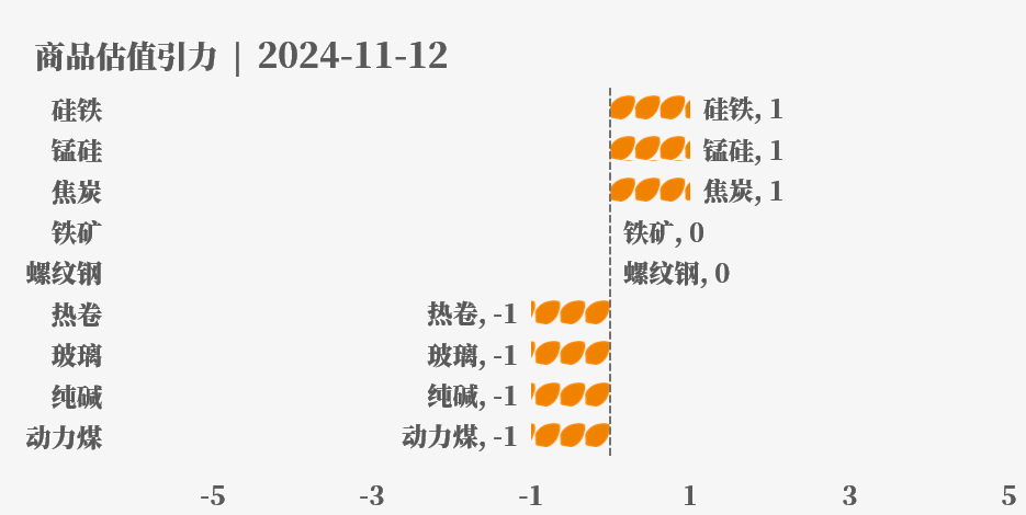 目前大宗商品的估值走到什么位置了？11-12-第18张图片-体育新闻