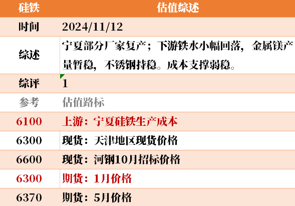 目前大宗商品的估值走到什么位置了？11-12-第19张图片-体育新闻