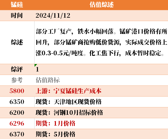 目前大宗商品的估值走到什么位置了？11-12-第20张图片-体育新闻