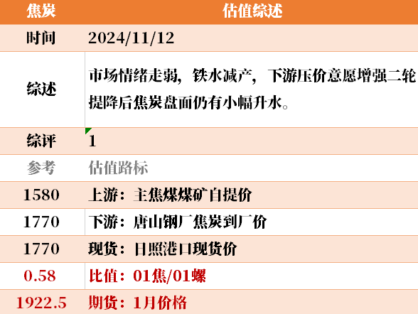 目前大宗商品的估值走到什么位置了？11-12-第21张图片-体育新闻