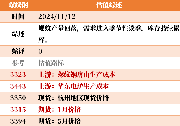 目前大宗商品的估值走到什么位置了？11-12-第23张图片-体育新闻