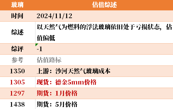 目前大宗商品的估值走到什么位置了？11-12-第25张图片-体育新闻