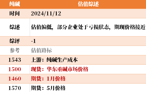 目前大宗商品的估值走到什么位置了？11-12-第26张图片-体育新闻