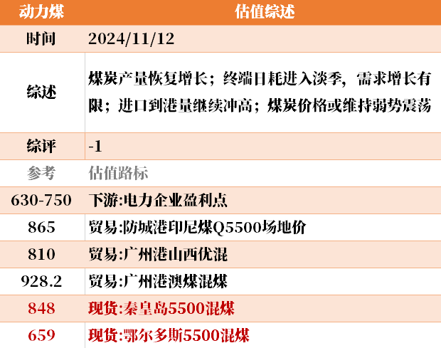 目前大宗商品的估值走到什么位置了？11-12-第27张图片-体育新闻