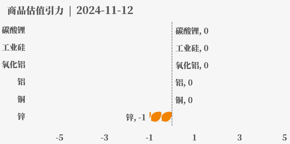 目前大宗商品的估值走到什么位置了？11-12-第28张图片-体育新闻