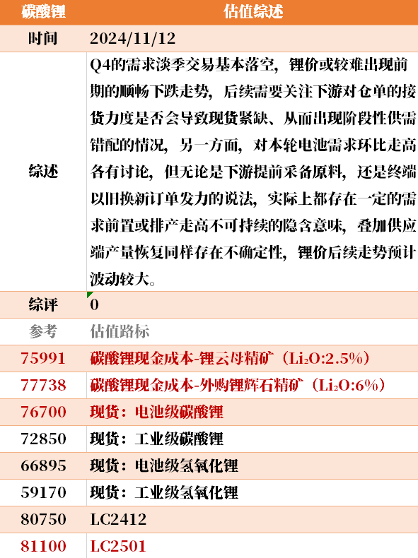 目前大宗商品的估值走到什么位置了？11-12-第29张图片-体育新闻