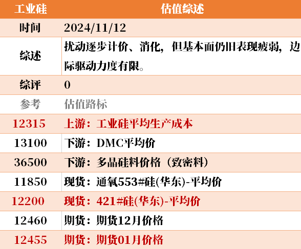 目前大宗商品的估值走到什么位置了？11-12-第30张图片-体育新闻