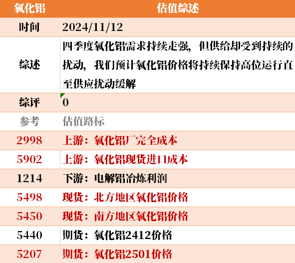 目前大宗商品的估值走到什么位置了？11-12-第31张图片-体育新闻