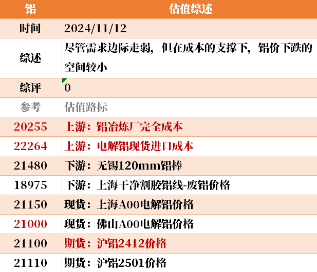 目前大宗商品的估值走到什么位置了？11-12-第32张图片-体育新闻