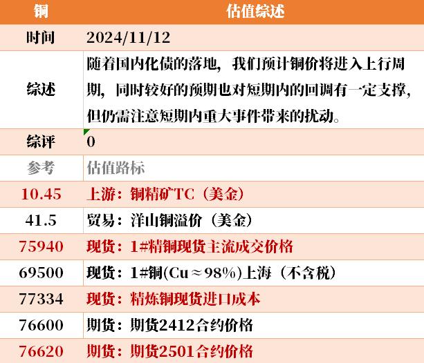 目前大宗商品的估值走到什么位置了？11-12-第33张图片-体育新闻