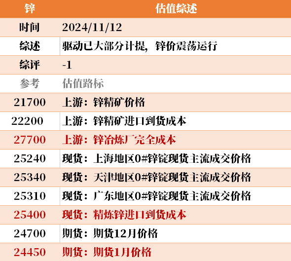 目前大宗商品的估值走到什么位置了？11-12-第34张图片-体育新闻