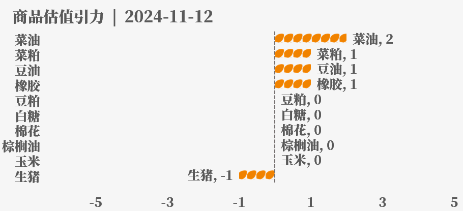 目前大宗商品的估值走到什么位置了？11-12-第35张图片-体育新闻