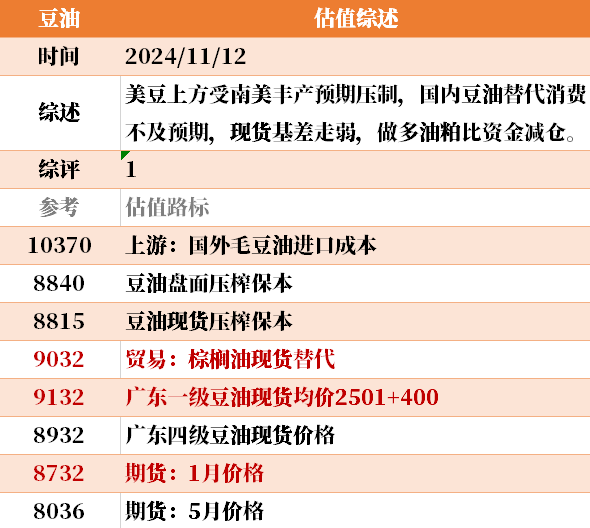 目前大宗商品的估值走到什么位置了？11-12-第38张图片-体育新闻