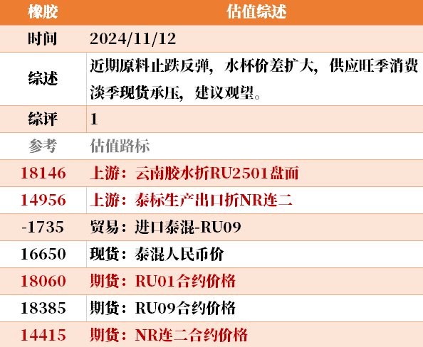 目前大宗商品的估值走到什么位置了？11-12-第39张图片-体育新闻