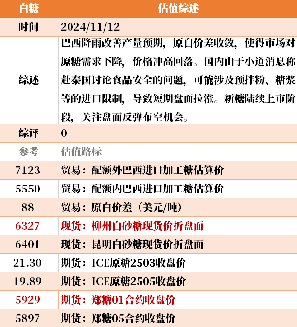 目前大宗商品的估值走到什么位置了？11-12-第41张图片-体育新闻