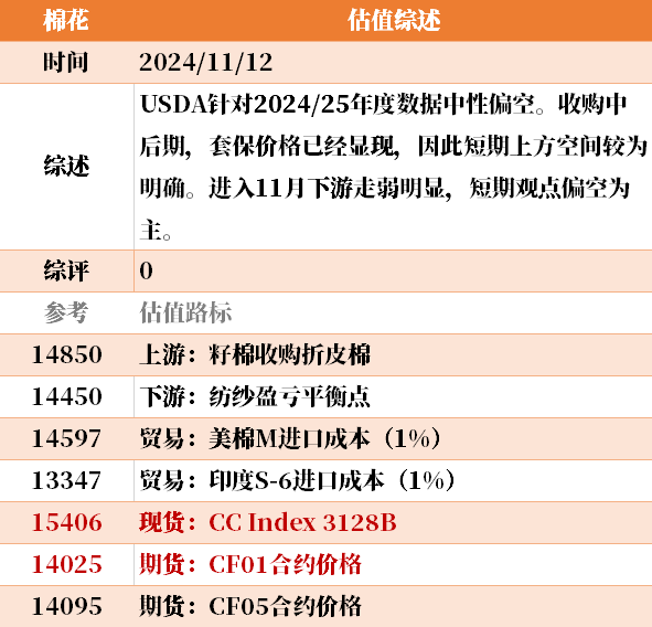 目前大宗商品的估值走到什么位置了？11-12-第42张图片-体育新闻