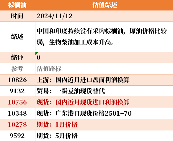 目前大宗商品的估值走到什么位置了？11-12-第43张图片-体育新闻