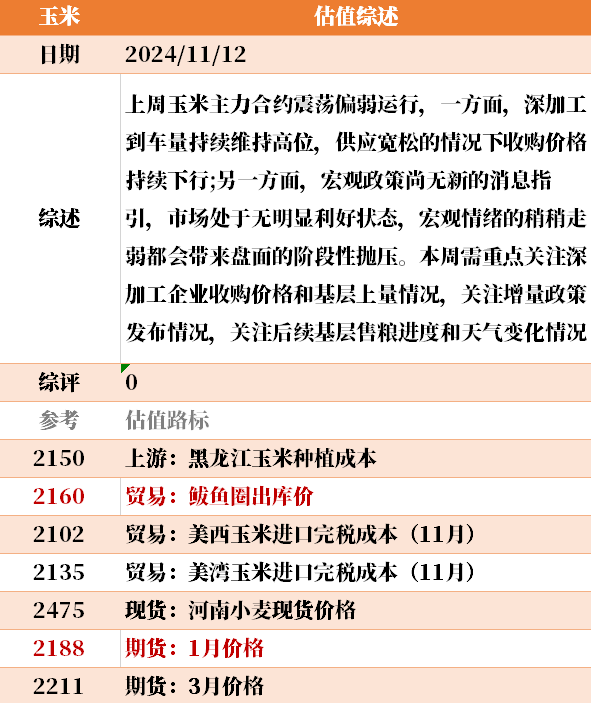 目前大宗商品的估值走到什么位置了？11-12-第44张图片-体育新闻