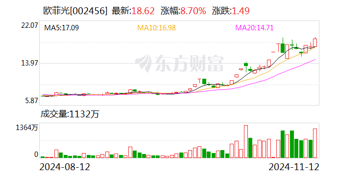 主力复盘：30亿爆拉欧菲光 34亿出逃中科曙光-第1张图片-体育新闻