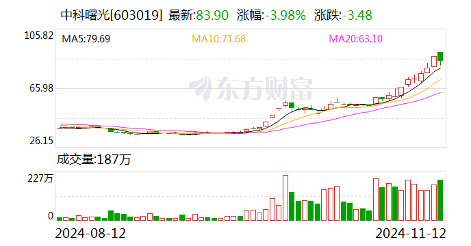 主力复盘：30亿爆拉欧菲光 34亿出逃中科曙光-第2张图片-体育新闻