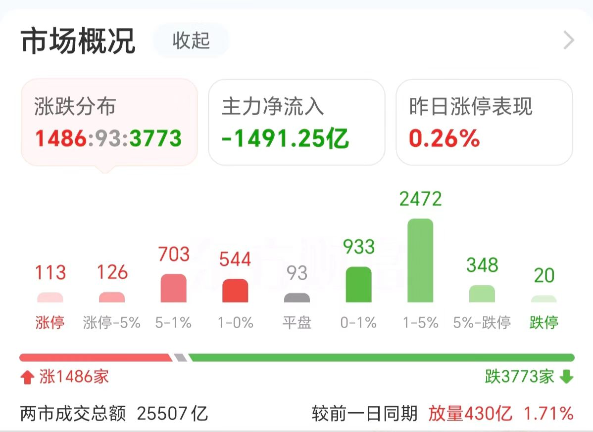 主力复盘：30亿爆拉欧菲光 34亿出逃中科曙光-第3张图片-体育新闻